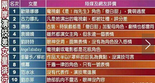 最差演技女星排行榜